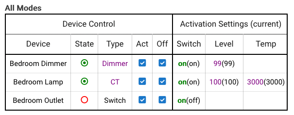 Screenshot of Room Lighting - Devices to Automate table