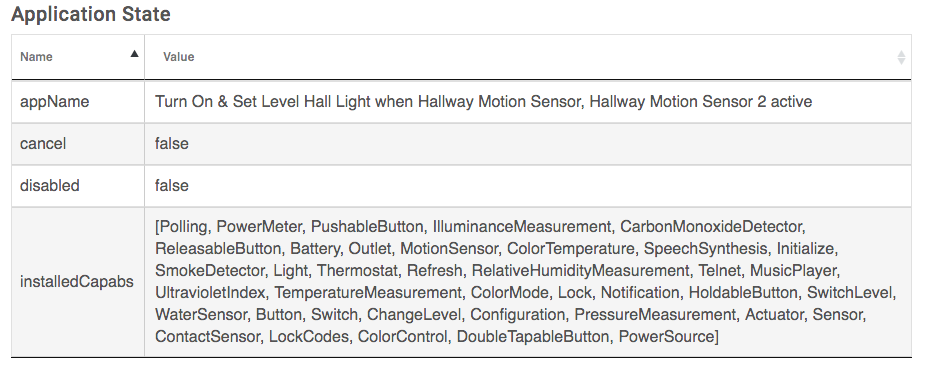 The "Application State" section of the App Status page displays anything written to "State". It will show up here as a pairing of Name and Value.
